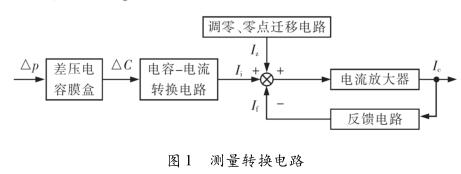 差压草莓色视频下载