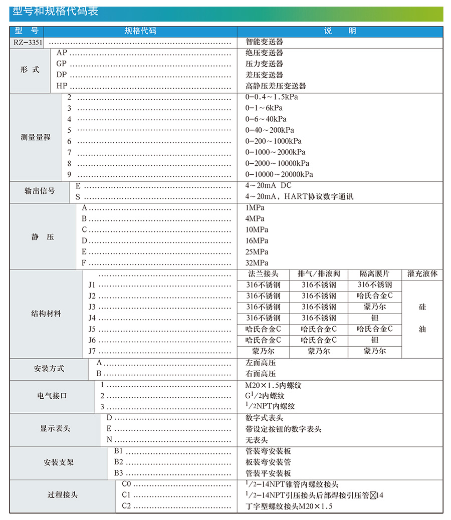 差压液位草莓色视频下载选型手册