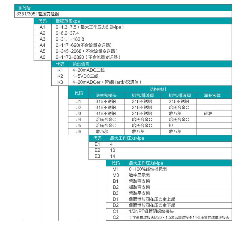 差压草莓色视频下载