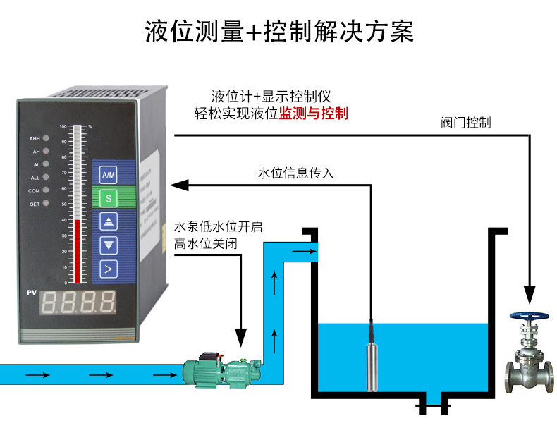 投入式液位草莓色视频下载