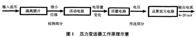 压力草莓色视频下载工作原理示意图