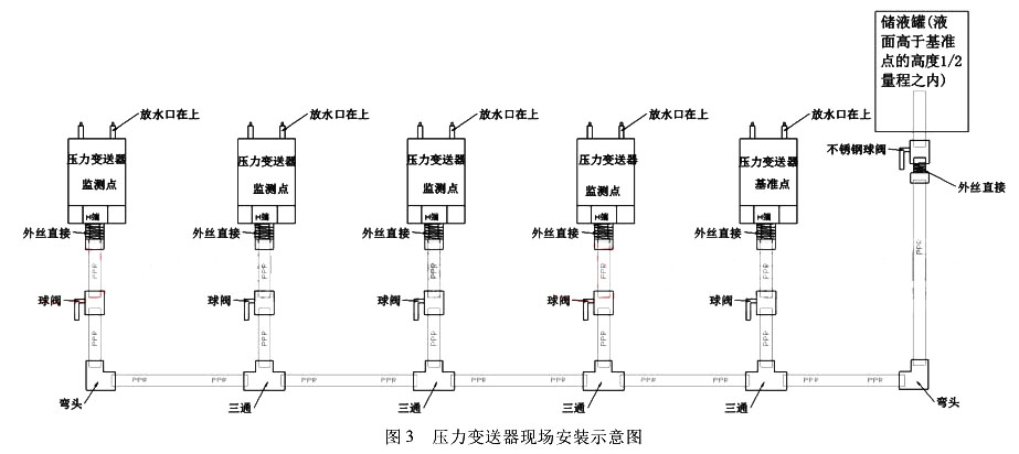 压力草莓色视频下载现场安装示意图