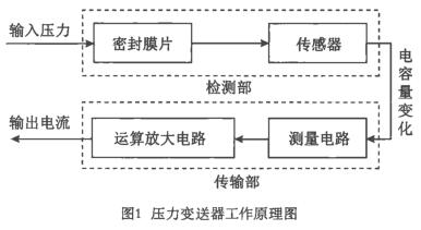 压力草莓色视频下载工作原理图