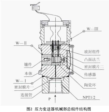 压力草莓色视频下载机械部总组件结构图