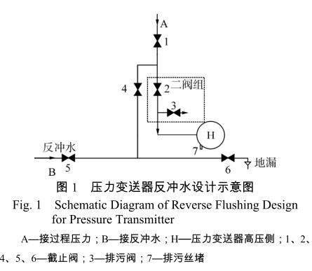 压力草莓色视频下载反冲水设计示意图