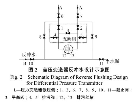 差压草莓色视频下载反冲水设计示意图