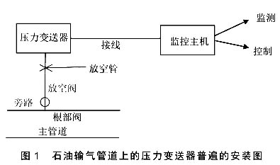 石油输气管道上的压力草莓色视频下载普遍的安装图