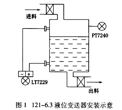 双法兰液位草莓色视频下载安装示意图