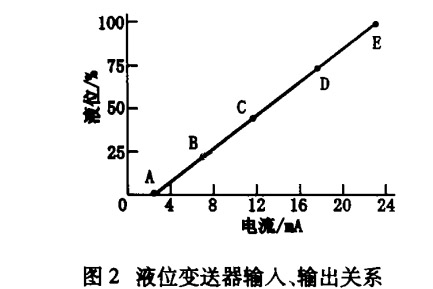 液位草莓色视频下载输入输出关系