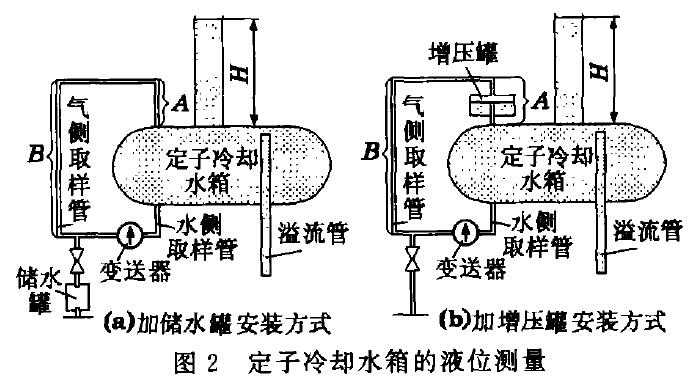 液位草莓色视频下载示意