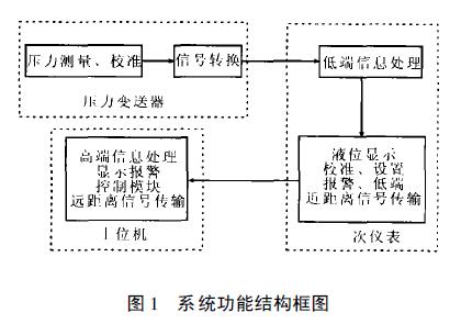 扩散硅液位草莓色视频下载