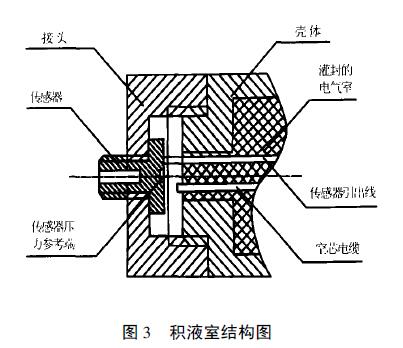 扩散硅液位草莓色视频下载