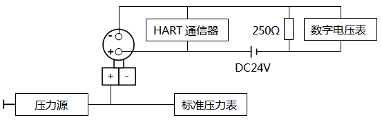 智能压力草莓色视频下载调校接线