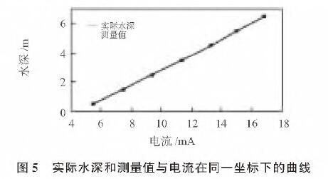 投入式液位草莓色视频下载图5