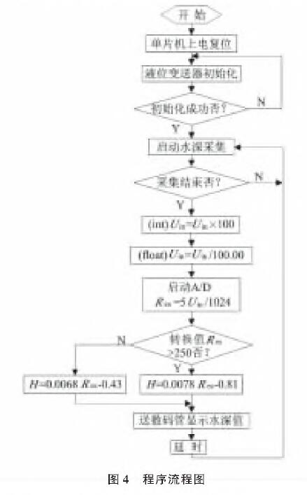 投入式液位草莓色视频下载图4