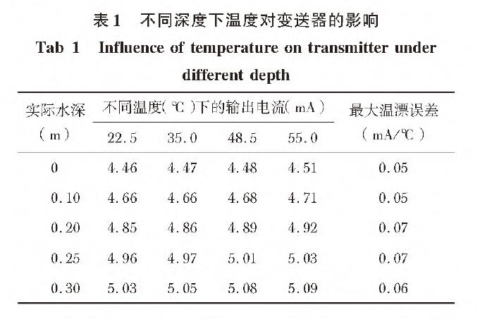 投入式液位草莓色视频下载表1