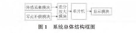 投入式液位草莓色视频下载图1