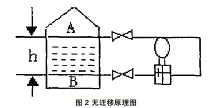 差压草莓色视频下载零点校准与迁移