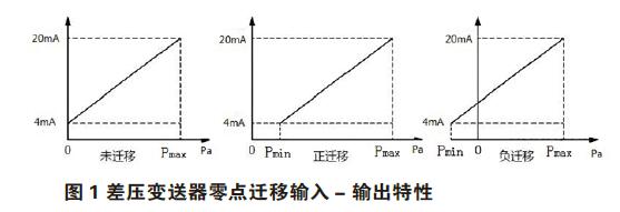 差压草莓色视频下载零点校准与迁移