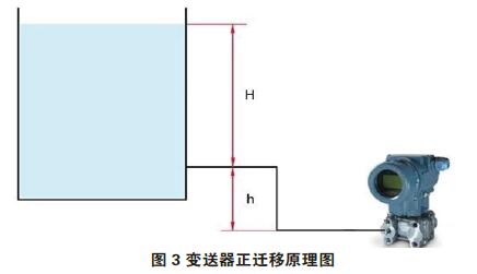 差压草莓色视频下载零点校准与迁移