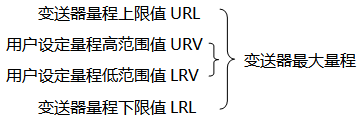 草莓色视频下载*大量程与用户设定量程示意图