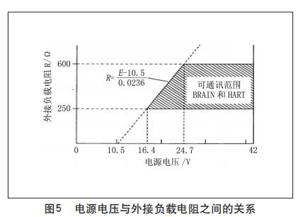 电源电压与外接负载电阻之间的关系