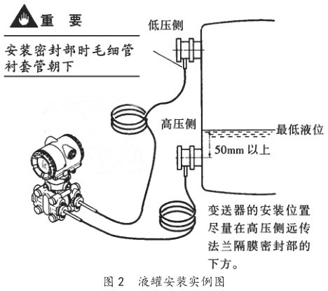 液罐安装实例图