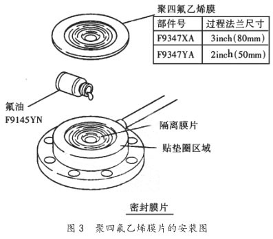 聚四氟乙烯的膜片安装图